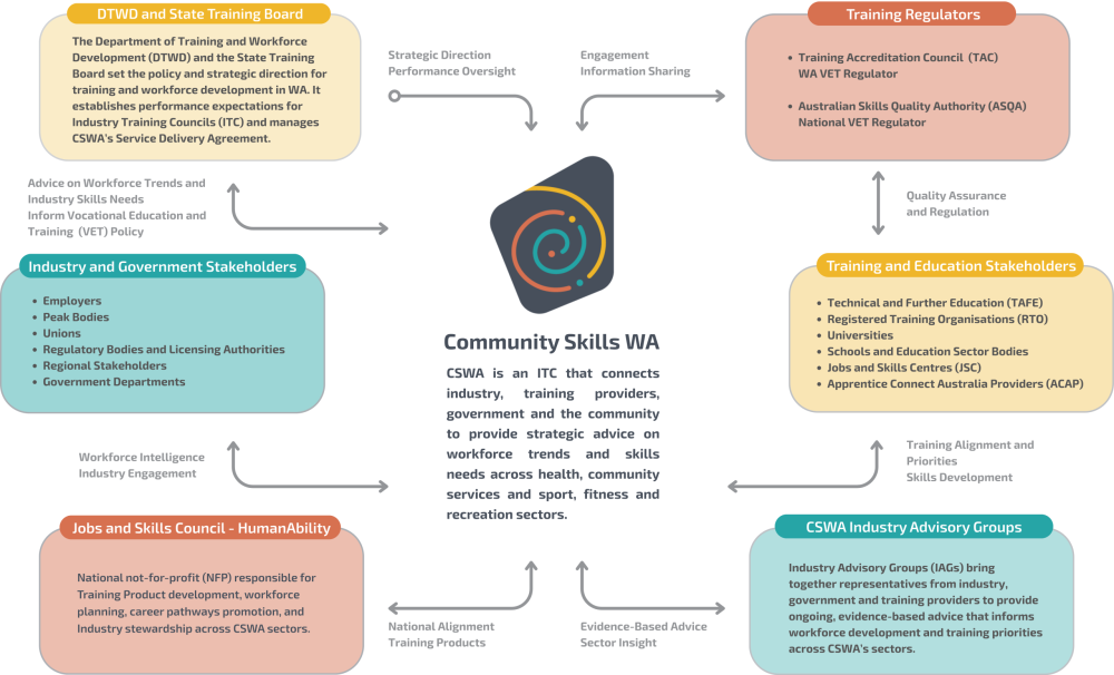 CSWA Overview